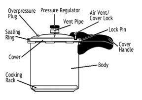 Stove Top Pressure Construction Is Different From Counter Top Pressure Cooker Constructon