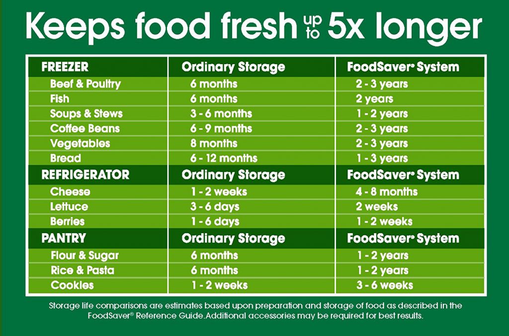 foodsaver-freshness-chart-pros-cons-shopping