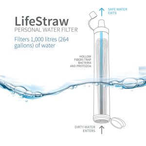 How The LifeStraw Personal Water Filter Works