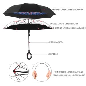 Bagail Inverted Umbrella Features