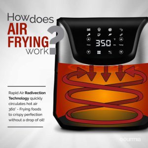 How Does Air Frying Work