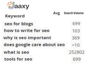 SEO-In-Content-Writing-Step-2-How-Much-Interest-In-The-Topic