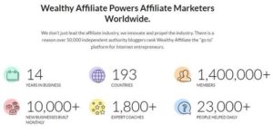 Wealthy-Affiliate-Empowers-Affiliate-Marketers-Around-The-World