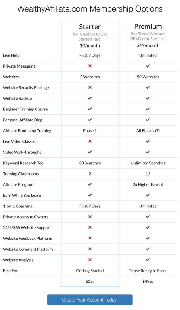 wealthy-affiliate-membership-grid
