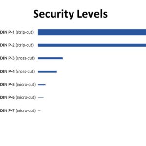 Security Level Paper Cuts