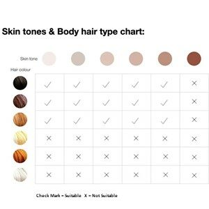 IPL Hair Colors - Skin Tone Chart